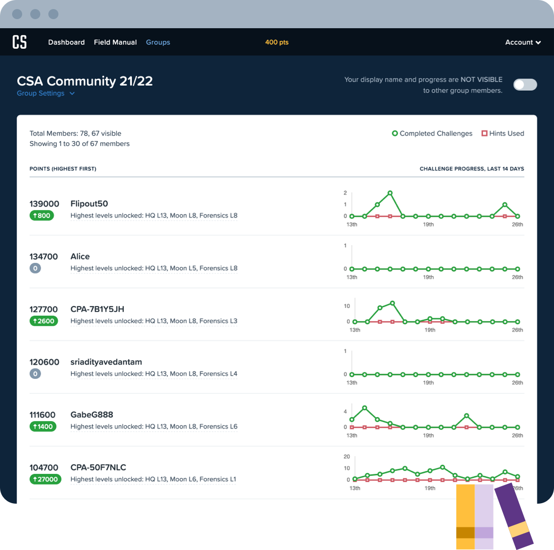 Example CyberStart groups page